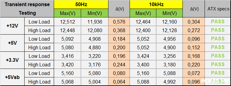 VSP MegaMax VS650D 650W