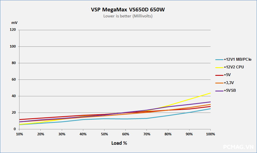 VSP MegaMax VS650D 650W