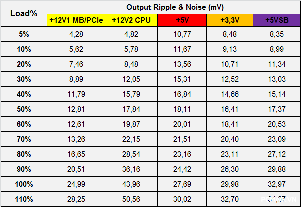 VSP MegaMax VS650D 650W