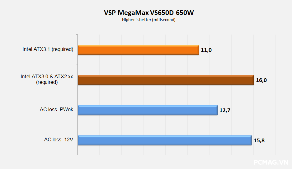 VSP MegaMax VS650D 650W