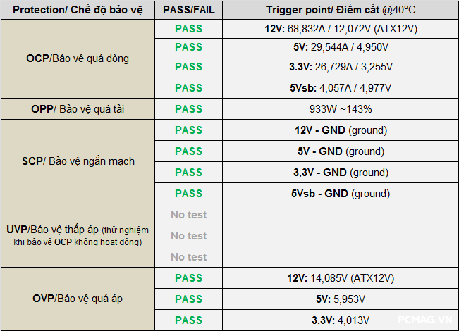 VSP MegaMax VS650D 650W