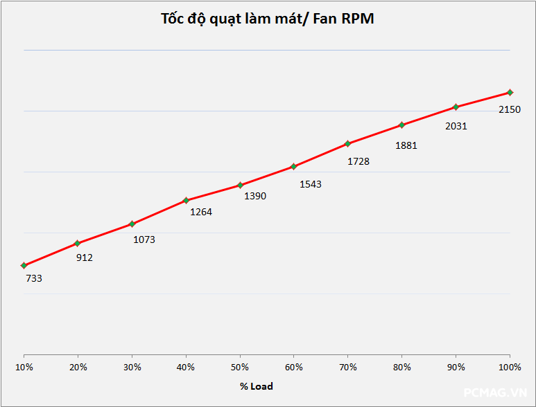 VSP MegaMax VS650D 650W