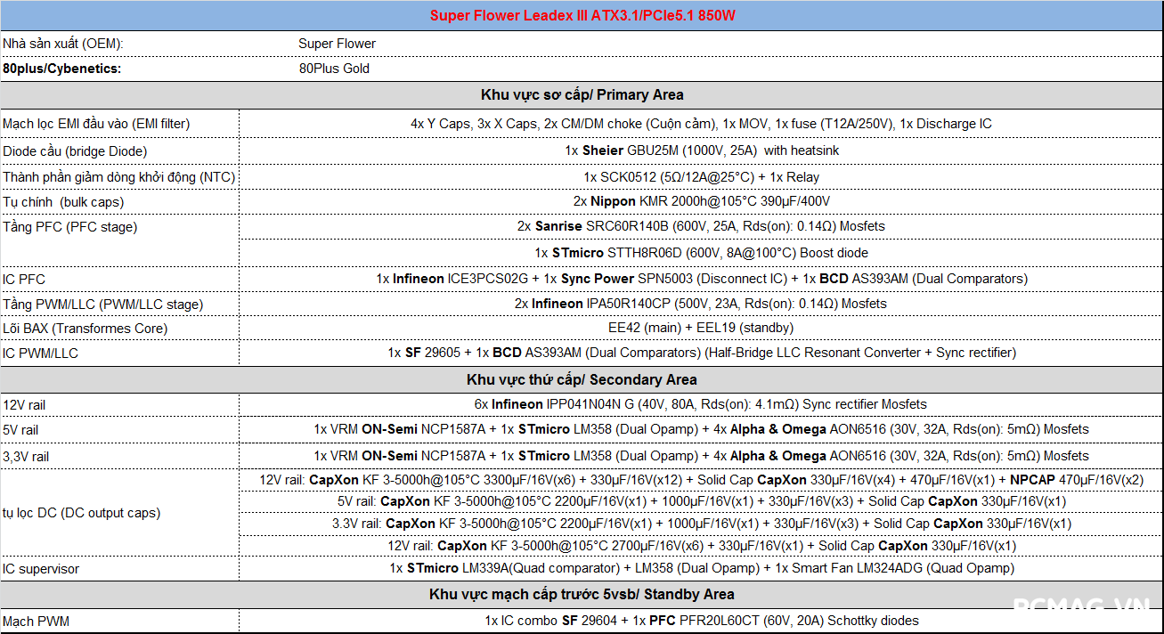 Đánh giá PSU Super Flower Leadex III Gold 850W