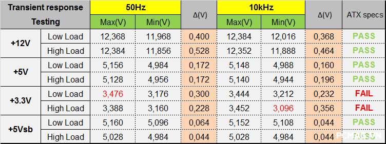 Đánh giá PSU Super Flower Leadex III Gold 850W