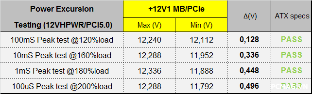 Đánh giá PSU Super Flower Leadex III Gold 850W