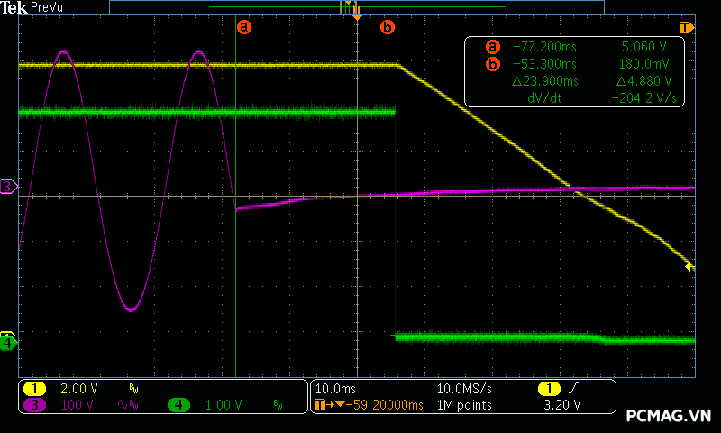Đánh giá PSU Super Flower Leadex III Gold 850W