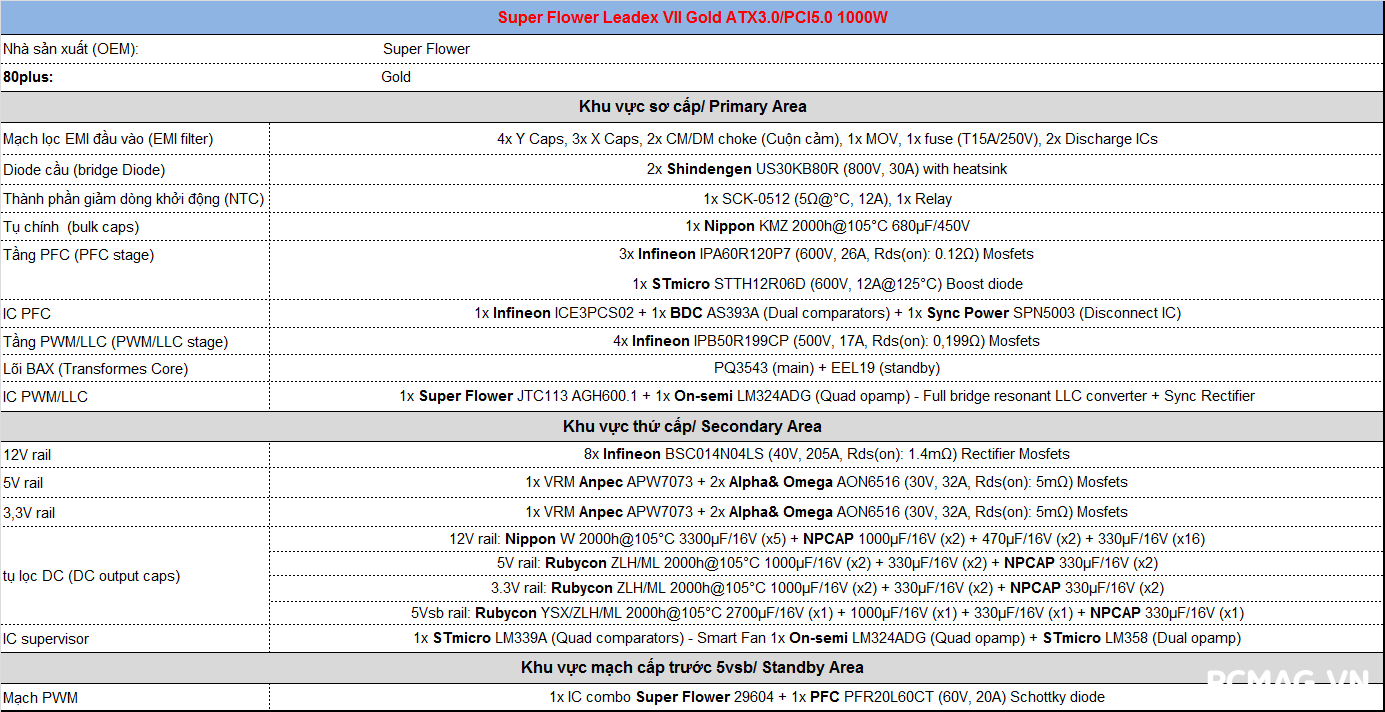 Đánh giá PSU Super Flower Leadex VII Gold 1000W
