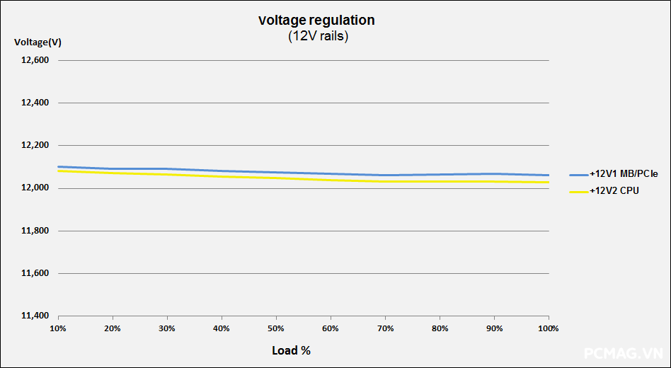 Đánh giá PSU Super Flower Leadex VII Gold 1000W