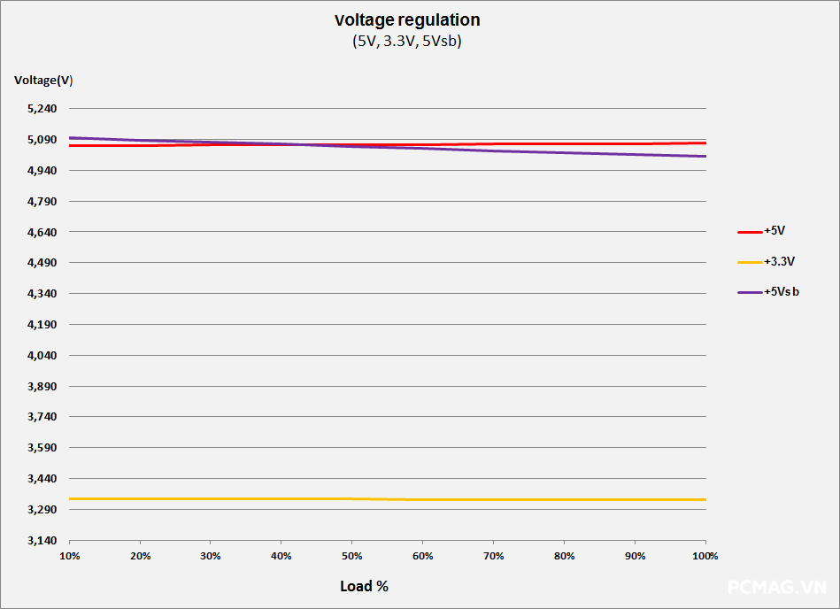 Đánh giá PSU Super Flower Leadex VII Gold 1000W