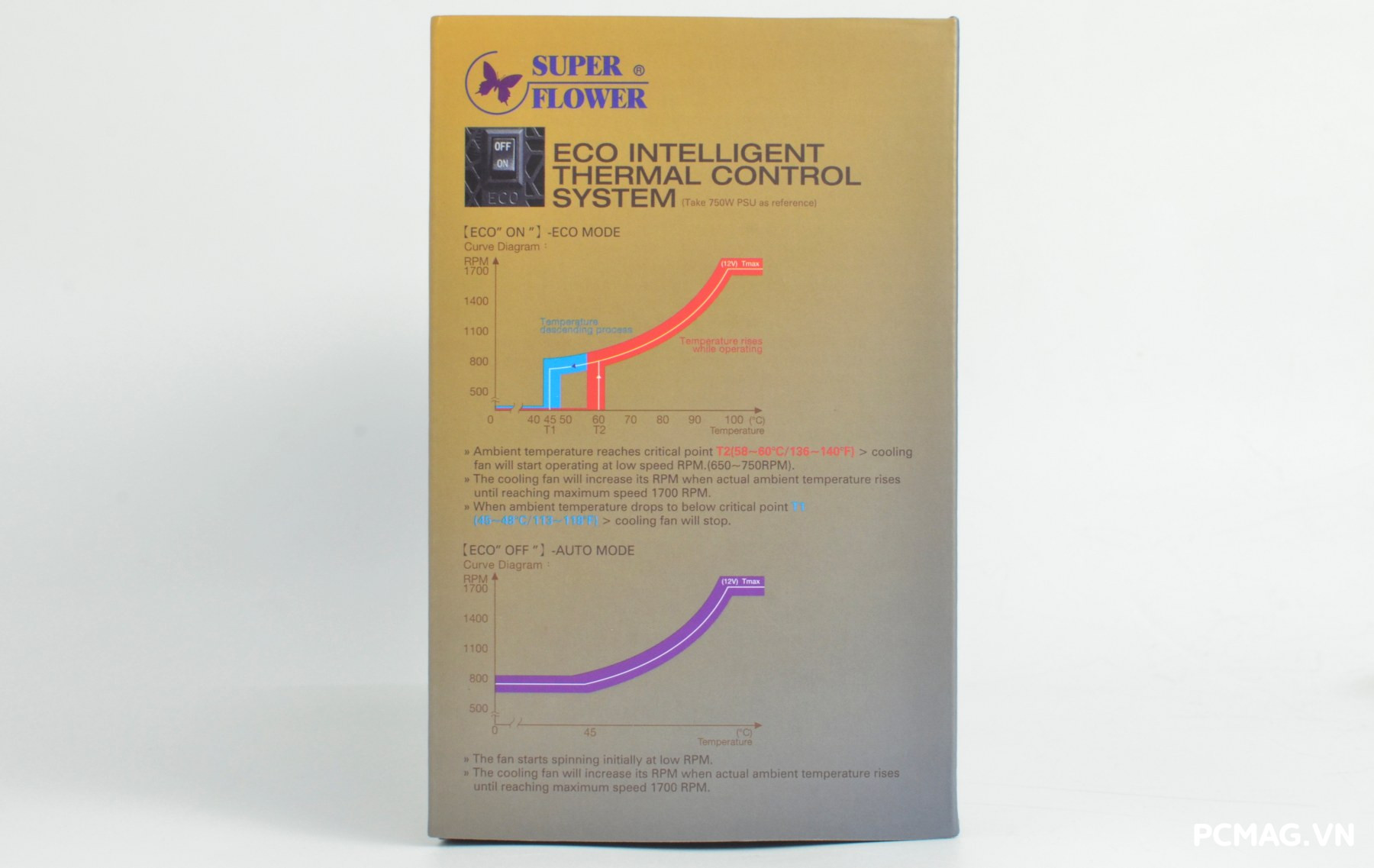 Đánh giá PSU Super Flower Leadex VII Gold 1000W