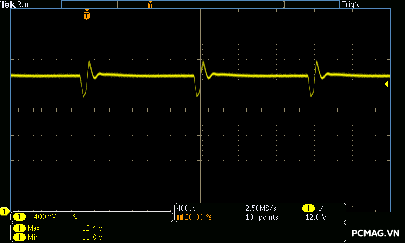 Đánh giá PSU Super Flower Leadex VII Gold 1000W