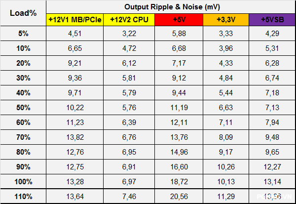 Đánh giá PSU Super Flower Leadex VII Gold 1000W