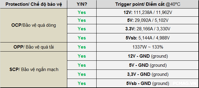 Đánh giá PSU Super Flower Leadex VII Gold 1000W