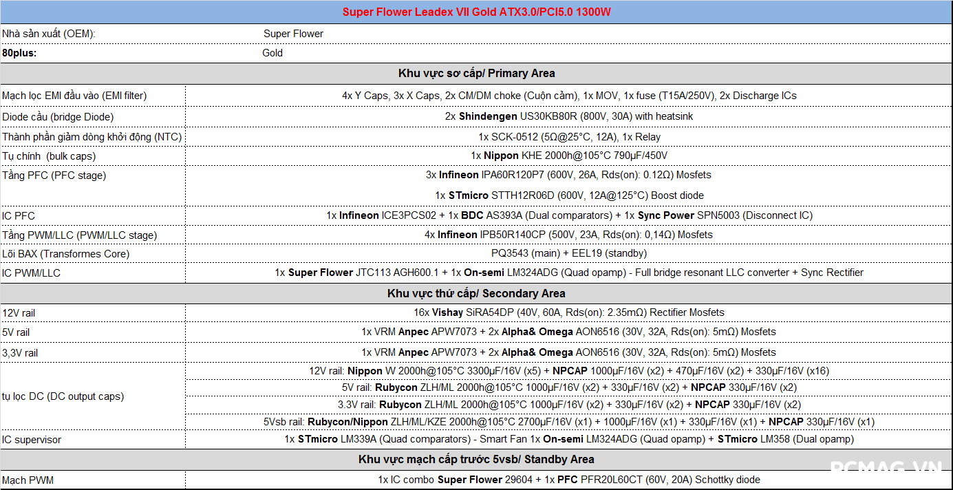 Đánh giá PSU Super Flower Leadex VII Gold 1300W