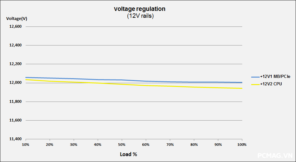 Đánh giá PSU Super Flower Leadex VII Gold 1300W