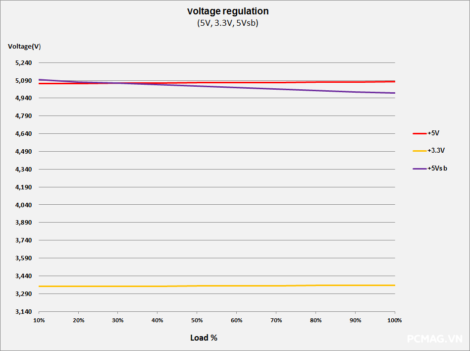 Đánh giá PSU Super Flower Leadex VII Gold 1300W