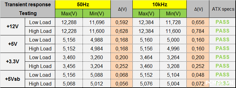 Đánh giá PSU Super Flower Leadex VII Gold 1300W