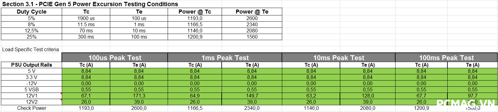 Đánh giá PSU Super Flower Leadex VII Gold 1300W