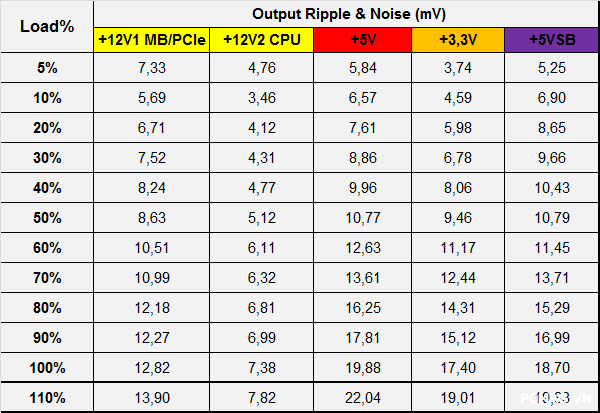 Đánh giá PSU Super Flower Leadex VII Gold 1300W