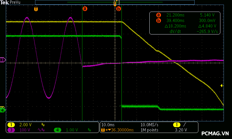 Đánh giá PSU Super Flower Leadex VII Gold 1300W