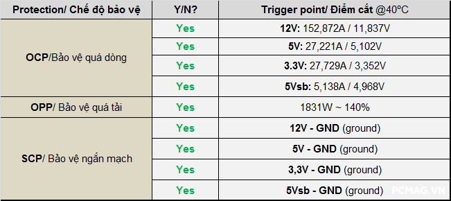 Đánh giá PSU Super Flower Leadex VII Gold 1300W
