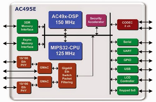 system-on-chip-1 Hình ảnh về các hệ thống SOC