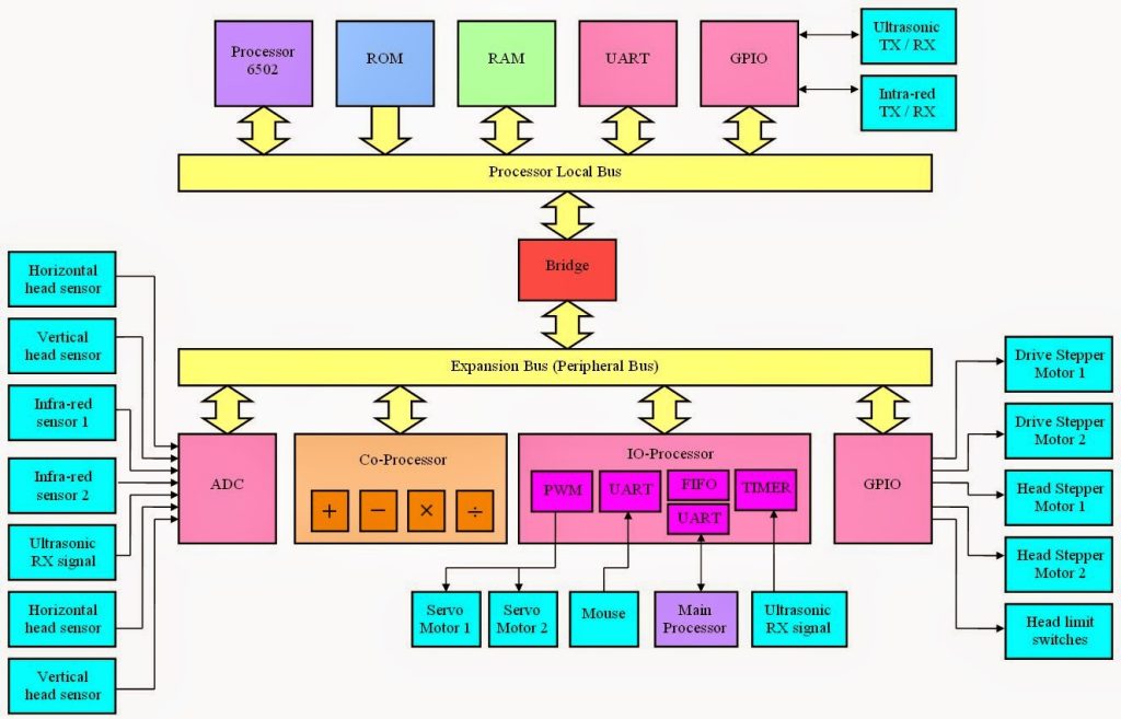 system-on-chip-2-1024x657-1 Hình ảnh về các hệ thống SOC