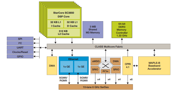 system-on-chip Hình ảnh về các hệ thống SOC