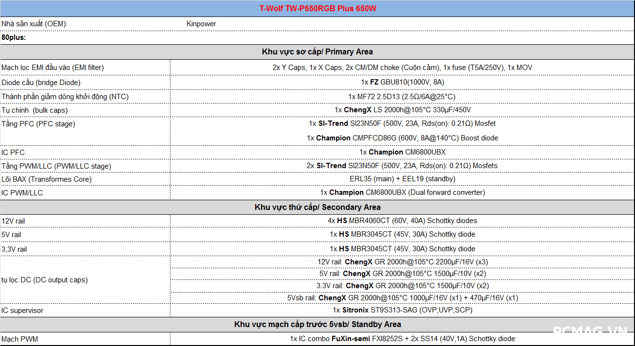 Đánh giá PSU T-WOLF TW-P650RGB PLUS 650W