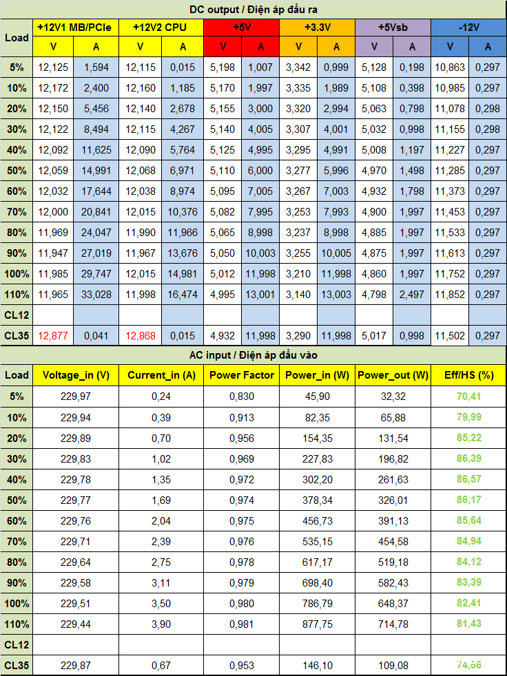Đánh giá PSU T-WOLF TW-P650RGB PLUS 650W