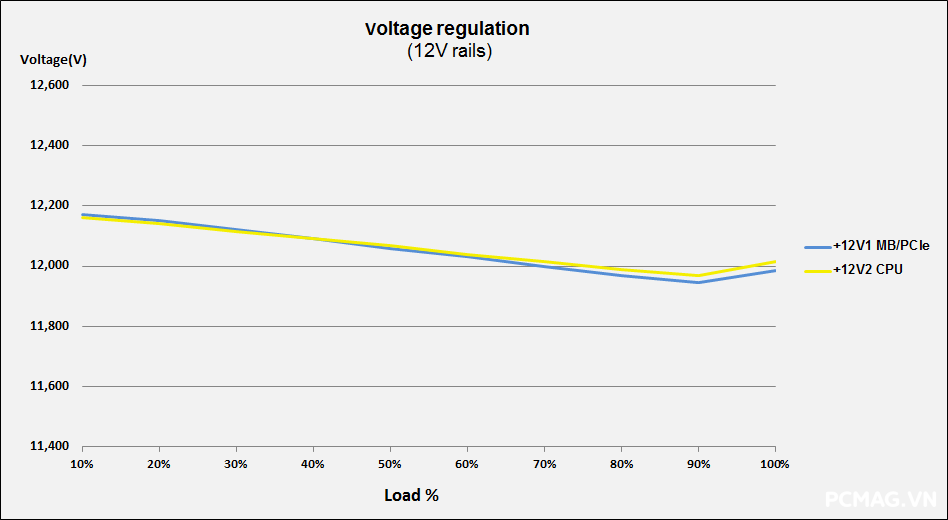 Đánh giá PSU T-WOLF TW-P650RGB PLUS 650W