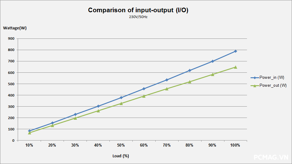 Đánh giá PSU T-WOLF TW-P650RGB PLUS 650W