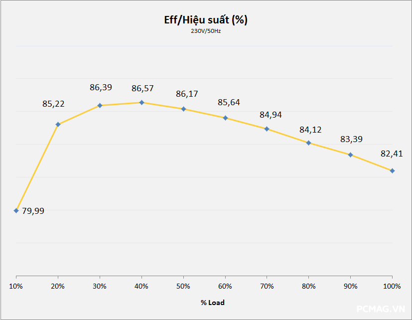 Đánh giá PSU T-WOLF TW-P650RGB PLUS 650W