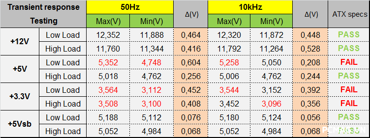 Đánh giá PSU T-WOLF TW-P650RGB PLUS 650W