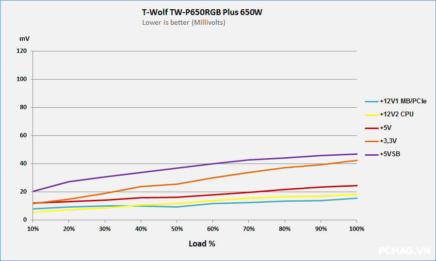 Đánh giá PSU T-WOLF TW-P650RGB PLUS 650W