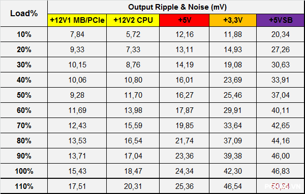 Đánh giá PSU T-WOLF TW-P650RGB PLUS 650W