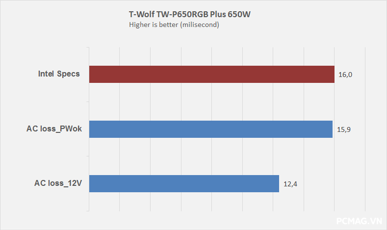 Đánh giá PSU T-WOLF TW-P650RGB PLUS 650W
