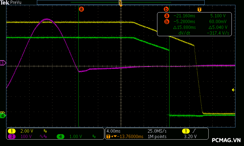 Đánh giá PSU T-WOLF TW-P650RGB PLUS 650W