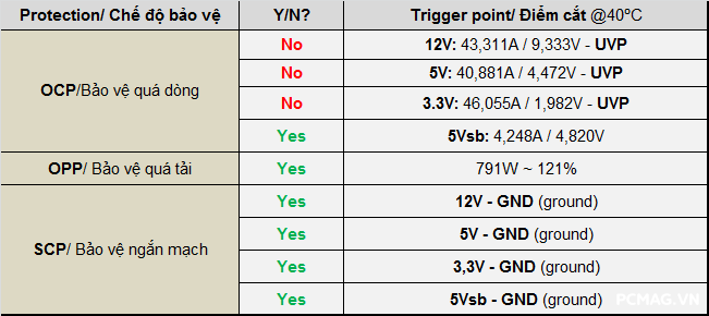 Đánh giá PSU T-WOLF TW-P650RGB PLUS 650W