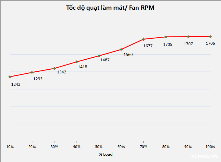 Đánh giá PSU T-WOLF TW-P650RGB PLUS 650W