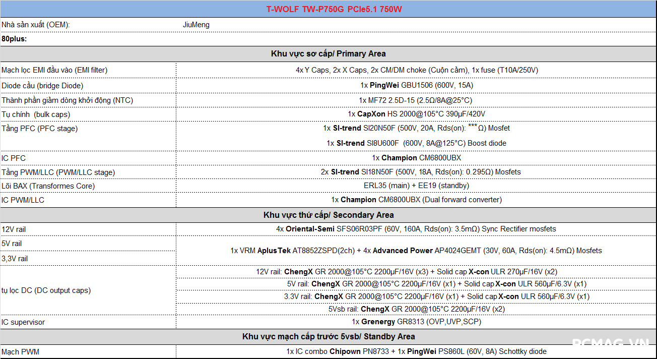 T-WOLF TW-P750G 750W