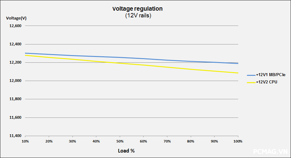 T-WOLF TW-P750G 750W