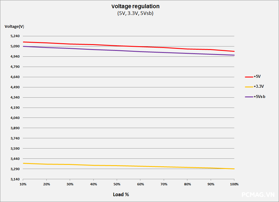 T-WOLF TW-P750G 750W