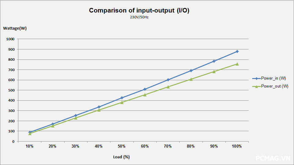 T-WOLF TW-P750G 750W