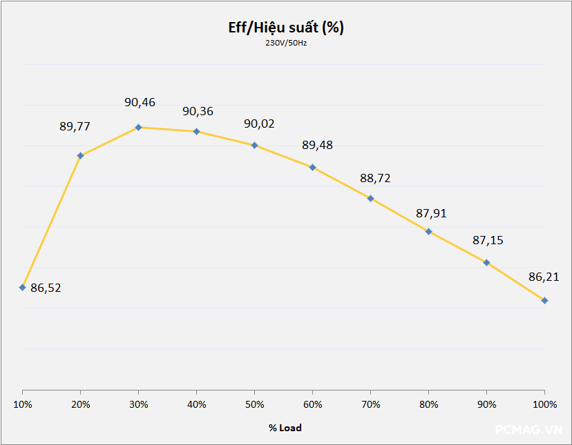 T-WOLF TW-P750G 750W