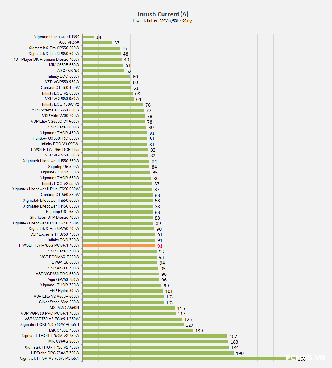 T-WOLF TW-P750G 750W