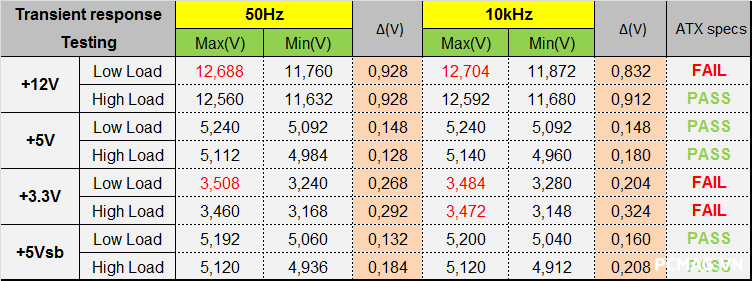 T-WOLF TW-P750G 750W