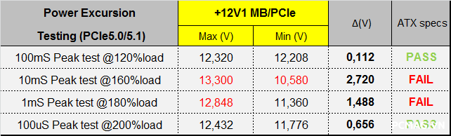 T-WOLF TW-P750G 750W