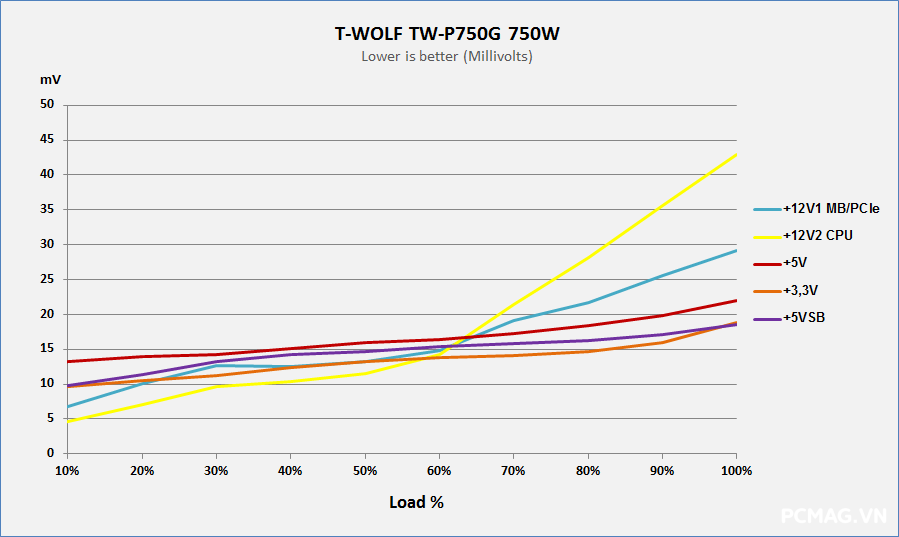 T-WOLF TW-P750G 750W