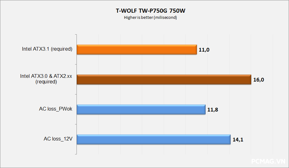 T-WOLF TW-P750G 750W